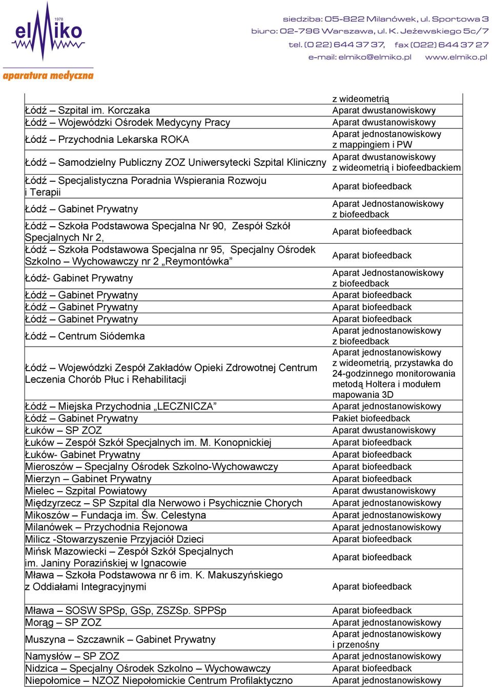 Terapii Łódź Gabinet Prywatny Łódź Szkoła Podstawowa Specjalna Nr 90, Zespół Szkół Specjalnych Nr 2, Łódź Szkoła Podstawowa Specjalna nr 95, Specjalny Ośrodek Szkolno Wychowawczy nr 2 Reymontówka