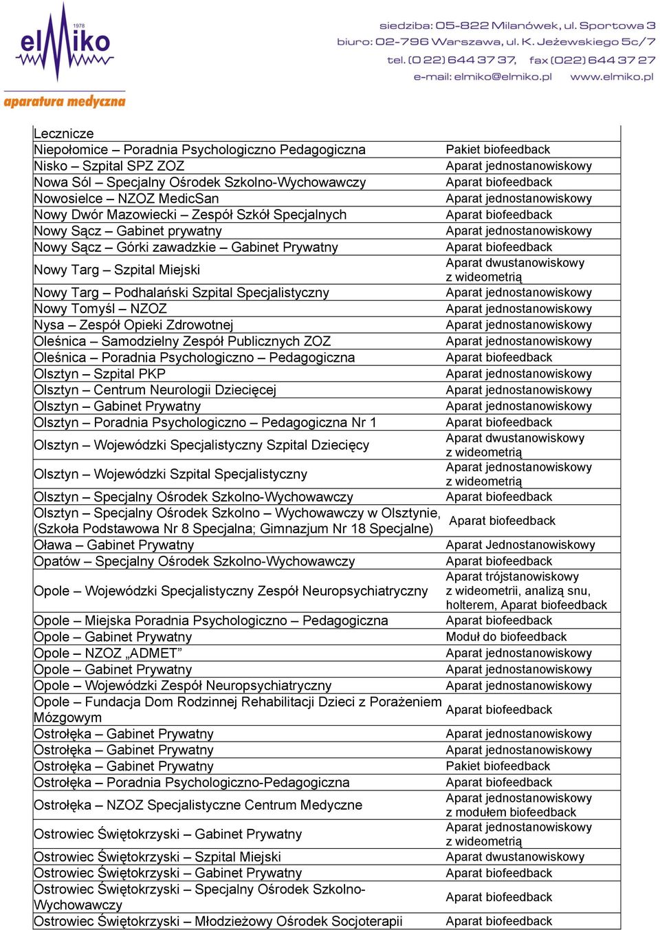 Samodzielny Zespół Publicznych ZOZ Oleśnica Poradnia Psychologiczno Pedagogiczna Olsztyn Szpital PKP Olsztyn Centrum Neurologii Dziecięcej Olsztyn Gabinet Prywatny Olsztyn Poradnia Psychologiczno