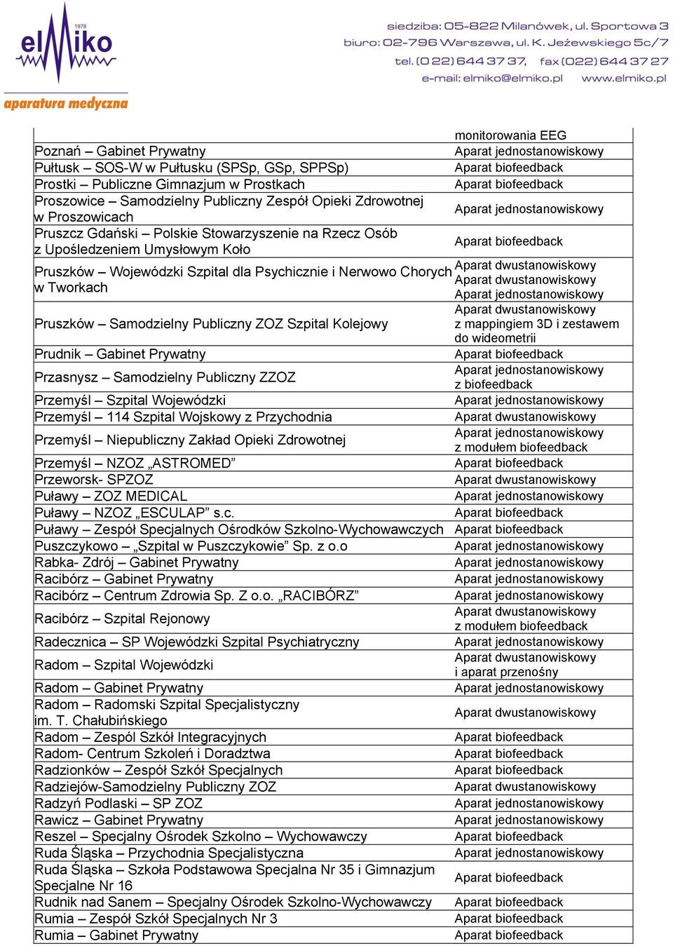 Szpital Kolejowy z mappingiem 3D i zestawem do wideometrii Prudnik Gabinet Prywatny Przasnysz Samodzielny Publiczny ZZOZ Przemyśl Szpital Wojewódzki Przemyśl 114 Szpital Wojskowy z Przychodnia