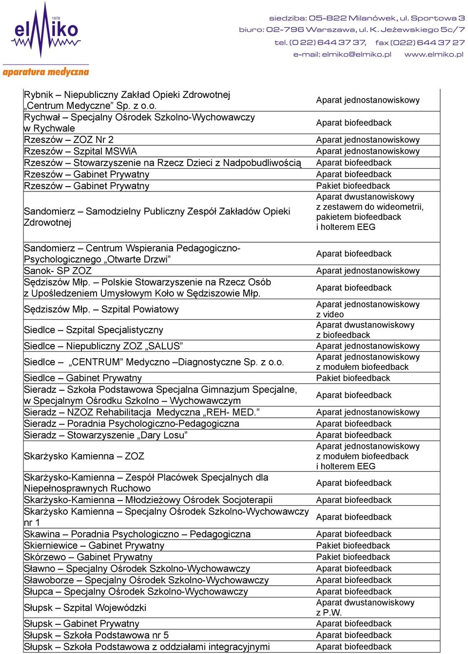 Gabinet Prywatny Rzeszów Gabinet Prywatny Sandomierz Samodzielny Publiczny Zespół Zakładów Opieki Zdrowotnej Sandomierz Centrum Wspierania Pedagogiczno- Psychologicznego Otwarte Drzwi Sanok- SP ZOZ