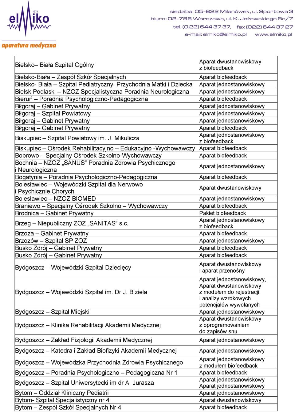 Mikulicza Biskupiec Ośrodek Rehabilitacyjno Edukacyjno -Wychowawczy Bobrowo Specjalny Ośrodek Szkolno-Wychowawczy Bochnia NZOZ SANUS Poradnia Zdrowia Psychicznego i Neurologiczna Bogatynia Poradnia