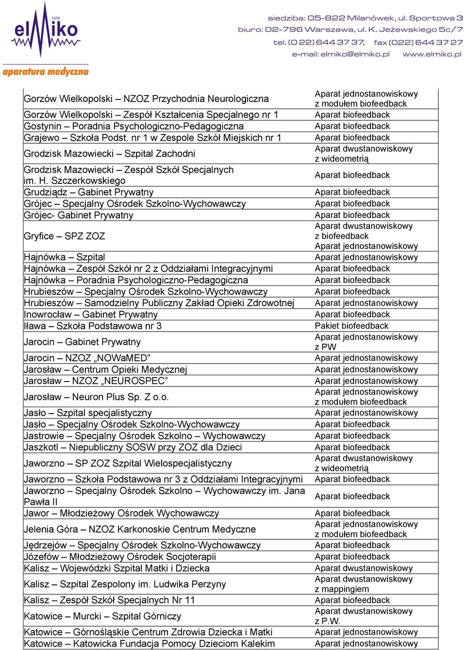 Szczerkowskiego Grudziądz Gabinet Prywatny Grójec Specjalny Ośrodek Szkolno-Wychowawczy Grójec- Gabinet Prywatny Gryfice SPZ ZOZ Hajnówka Szpital Hajnówka Zespół Szkół nr 2 z Oddziałami