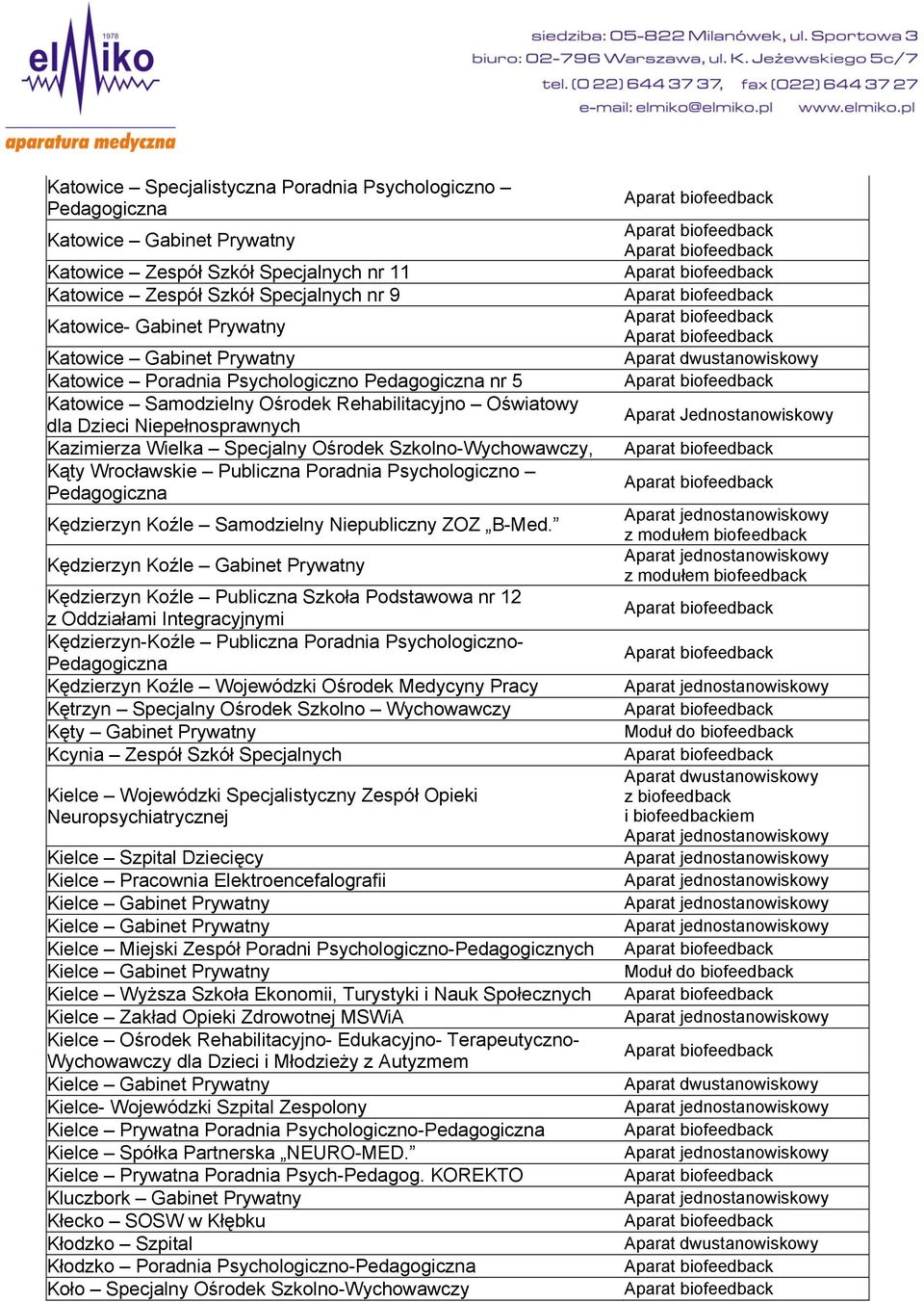 Szkolno-Wychowawczy, Kąty Wrocławskie Publiczna Poradnia Psychologiczno Pedagogiczna Kędzierzyn Koźle Samodzielny Niepubliczny ZOZ B-Med.