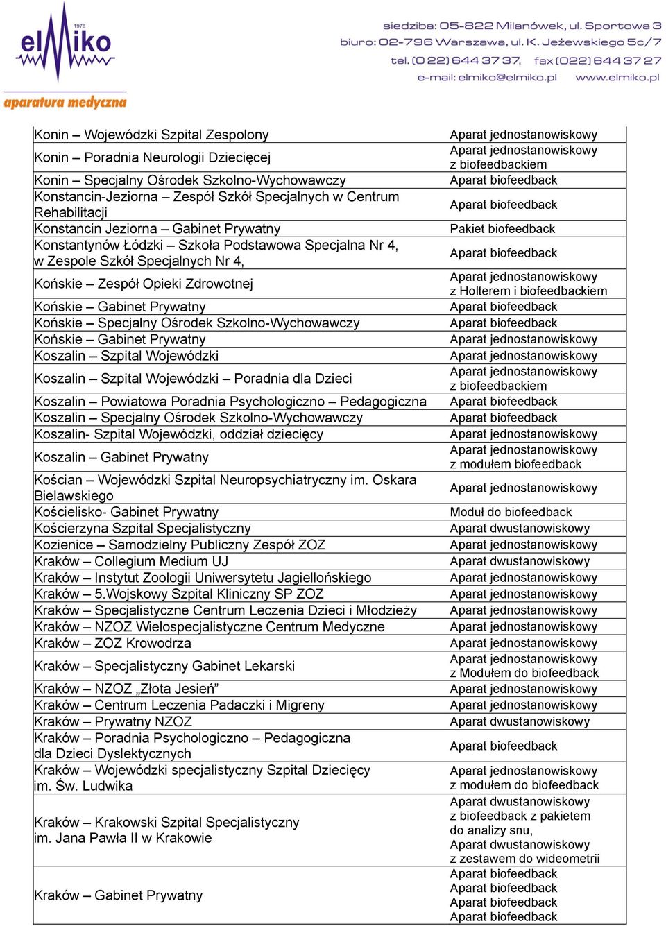 Szkolno-Wychowawczy Końskie Gabinet Prywatny Koszalin Szpital Wojewódzki Koszalin Szpital Wojewódzki Poradnia dla Dzieci Koszalin Powiatowa Poradnia Psychologiczno Pedagogiczna Koszalin Specjalny