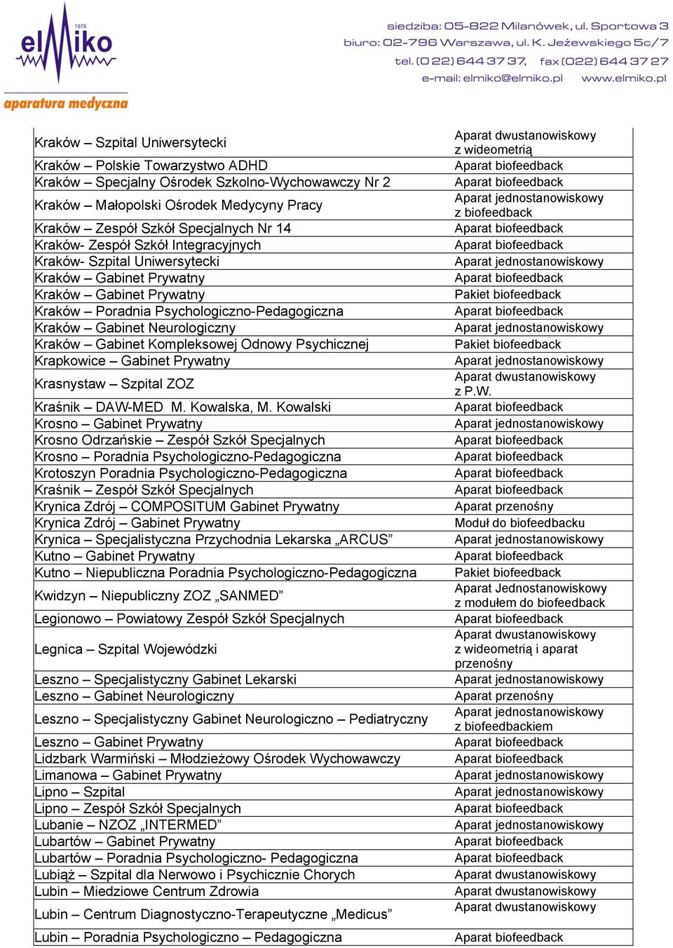 Kompleksowej Odnowy Psychicznej Krapkowice Gabinet Prywatny Krasnystaw Szpital ZOZ Kraśnik DAW-MED M. Kowalska, M.