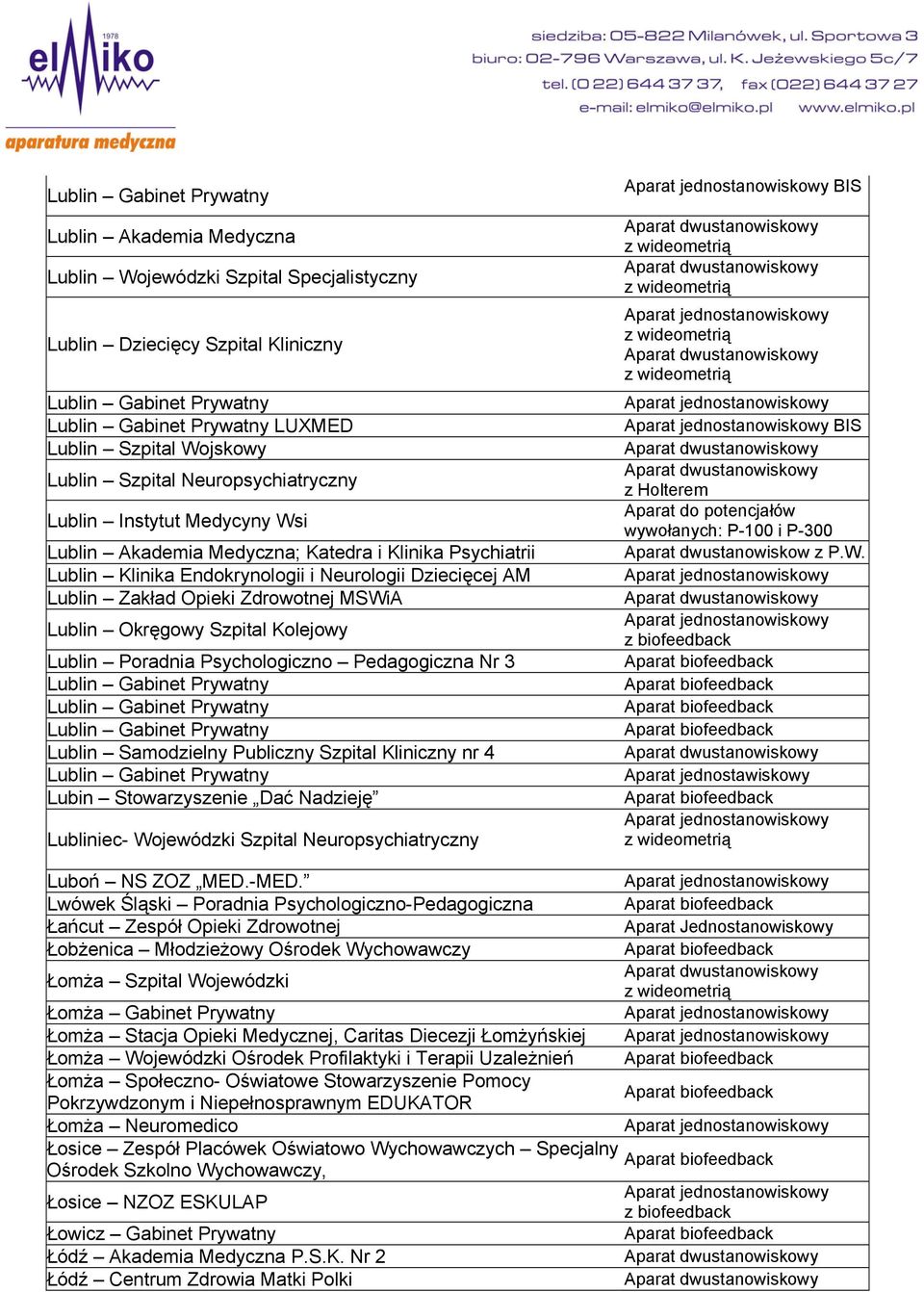 Opieki Zdrowotnej MSWiA Lublin Okręgowy Szpital Kolejowy Lublin Poradnia Psychologiczno Pedagogiczna Nr 3 Lublin Gabinet Prywatny Lublin Gabinet Prywatny Lublin Gabinet Prywatny Lublin Samodzielny