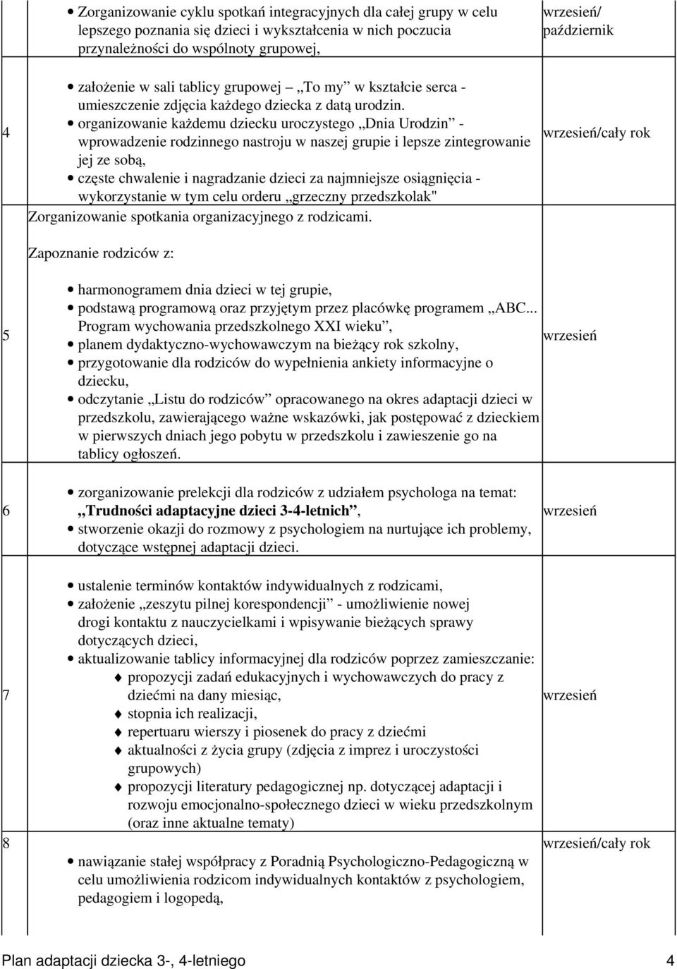 organizowanie każdemu dziecku uroczystego Dnia Urodzin - wprowadzenie rodzinnego nastroju w naszej grupie i lepsze zintegrowanie jej ze sobą, częste chwalenie i nagradzanie dzieci za najmniejsze