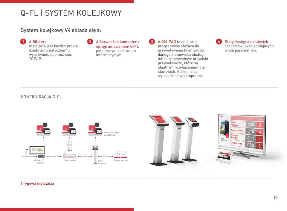 lub bezprzewodowe przyciski przywoławcze, które są idealnym rozwiązaniem dla stanowisk, które nie są wyposażone w komputery.