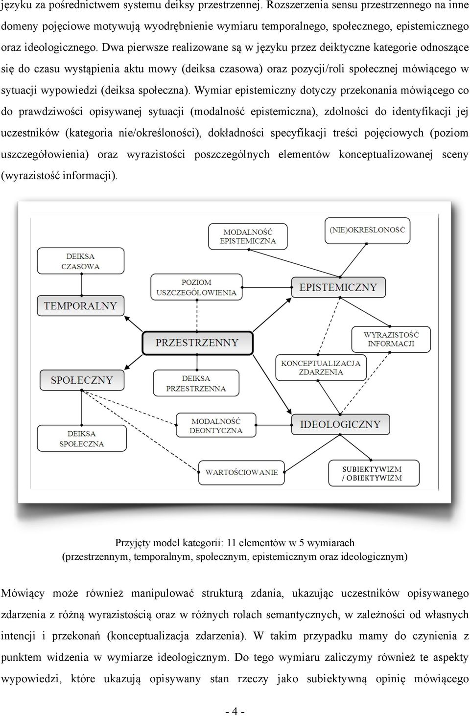 Dwa pierwsze realizowane są w języku przez deiktyczne kategorie odnoszące się do czasu wystąpienia aktu mowy (deiksa czasowa) oraz pozycji/roli społecznej mówiącego w sytuacji wypowiedzi (deiksa