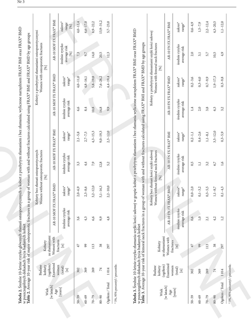 Table 2.