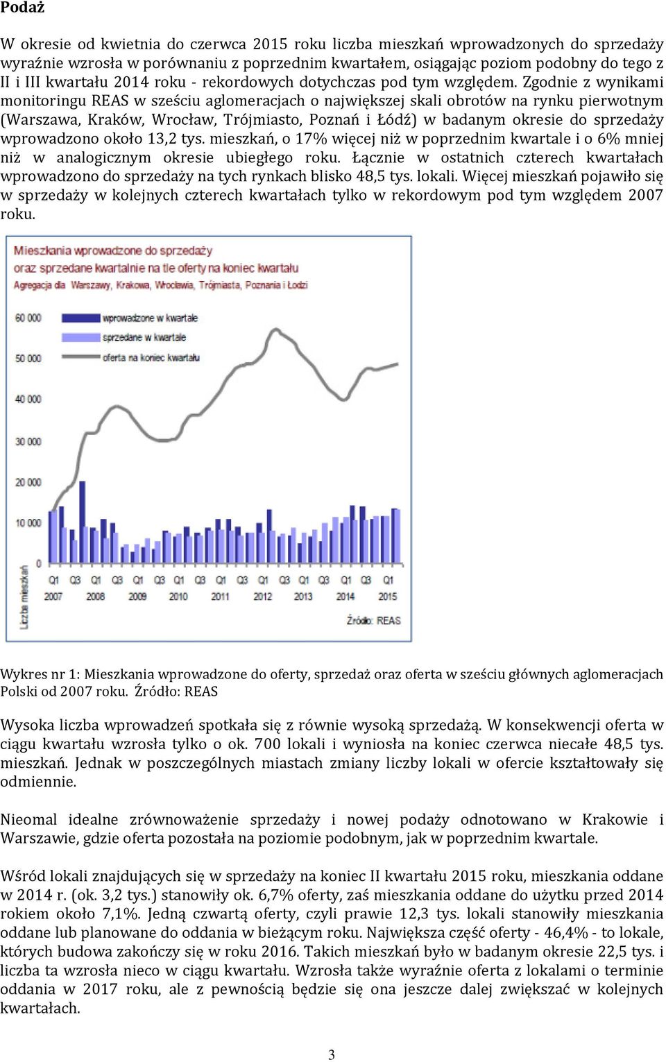 Zgodnie z wynikami monitoringu REAS w sześciu aglomeracjach o największej skali obrotów na rynku pierwotnym (Warszawa, Kraków, Wrocław, Trójmiasto, Poznań i Łódź) w badanym okresie do sprzedaży