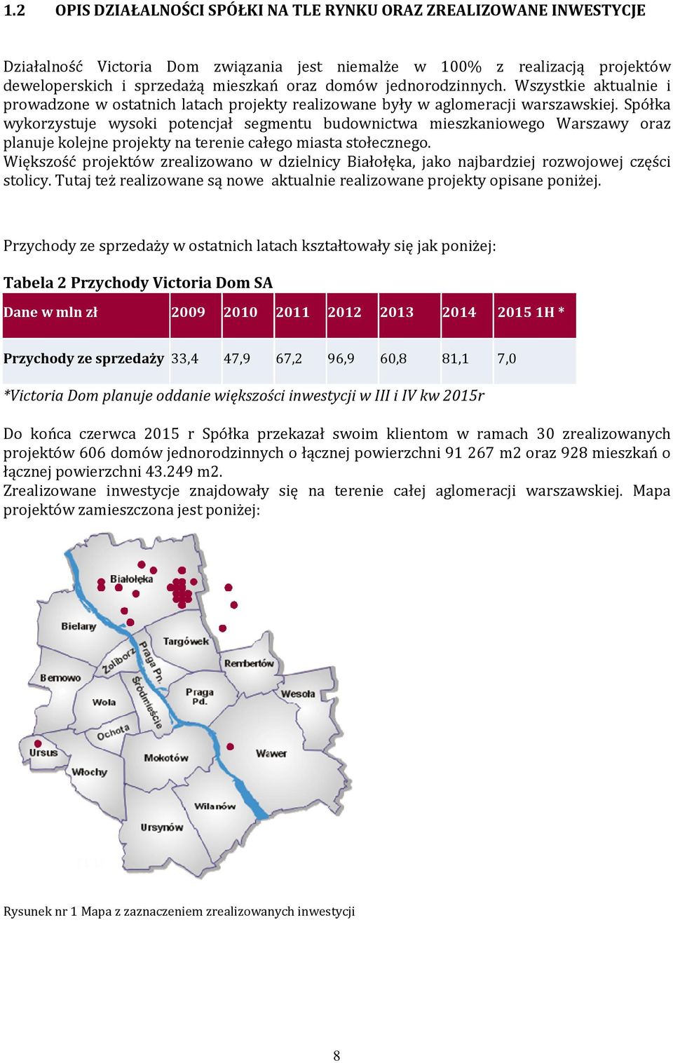 wykorzystuje wysoki potencjał segmentu budownictwa mieszkaniowego Warszawy oraz planuje kolejne projekty na terenie całego miasta stołecznego.