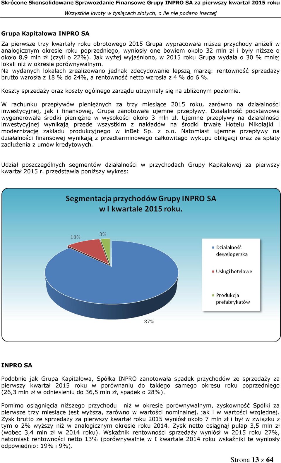 Na wydanych lokalach zrealizowano jednak zdecydowanie lepszą marżę: rentowność sprzedaży brutto wzrosła z 18 % do 24%, a rentowność netto wzrosła z 4 % do 6 %.