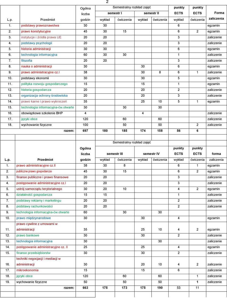 historia administracji 30 30 6 egzamin 6. technologia informacyjna 60 30 30 1 zaliczenie 7. filozofia 20 20 3 zaliczenie 8. nauka o administracji 30 30 6 egzamin 9. prawo administracyjne cz.