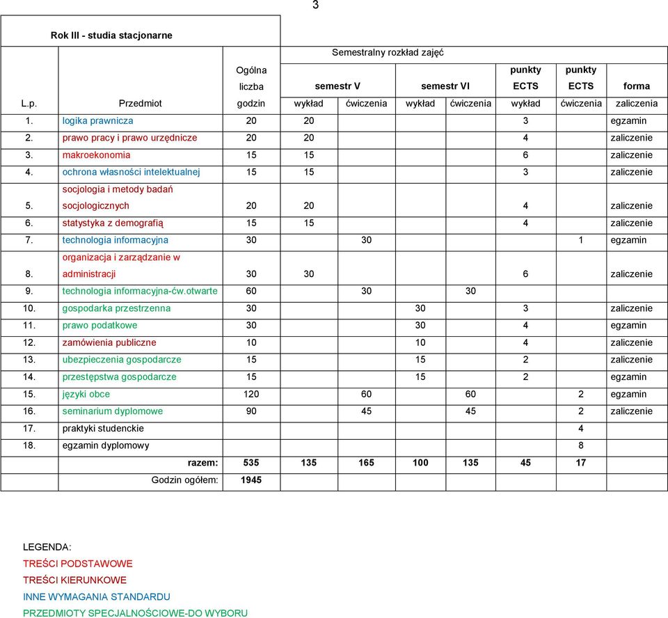 socjologia i metody badań socjologicznych 20 20 4 zaliczenie 6. statystyka z demografią 15 15 4 zaliczenie 7. technologia informacyjna 30 30 1 egzamin 8.