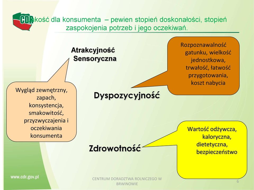 Atrakcyjność Sensoryczna Dyspozycyjność Zdrowotność Rozpoznawalność gatunku, wielkość jednostkowa,