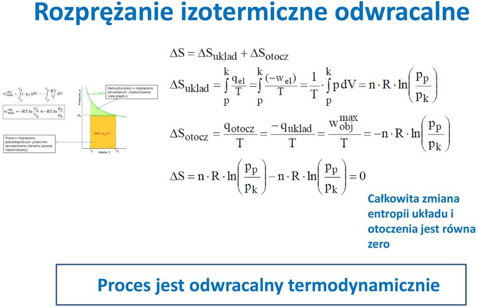 entropii układu i otoczenia jest