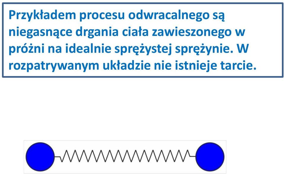 próżni na idealnie sprężystej sprężynie.