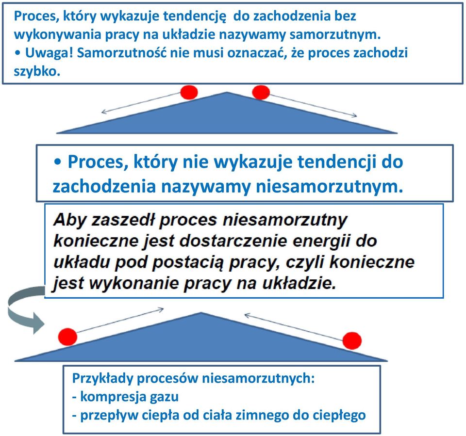 Proces, który nie wykazuje tendencji do zachodzenia nazywamy niesamorzutnym.