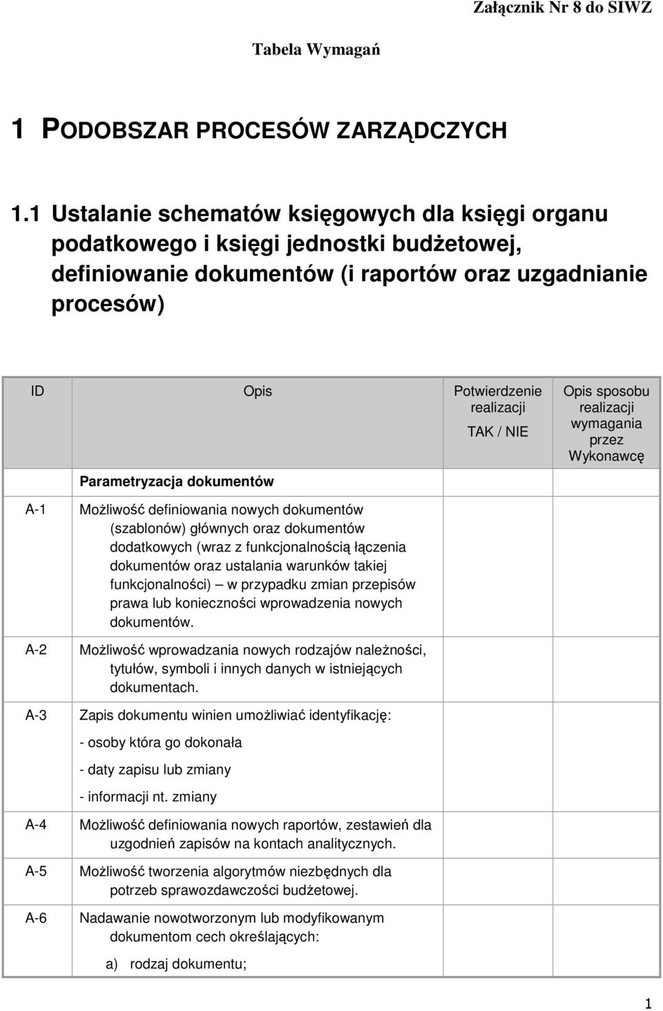 dokumentów A-1 Możliwość definiowania nowych dokumentów (szablonów) głównych oraz dokumentów dodatkowych (wraz z funkcjonalnością łączenia dokumentów oraz ustalania warunków takiej funkcjonalności) w