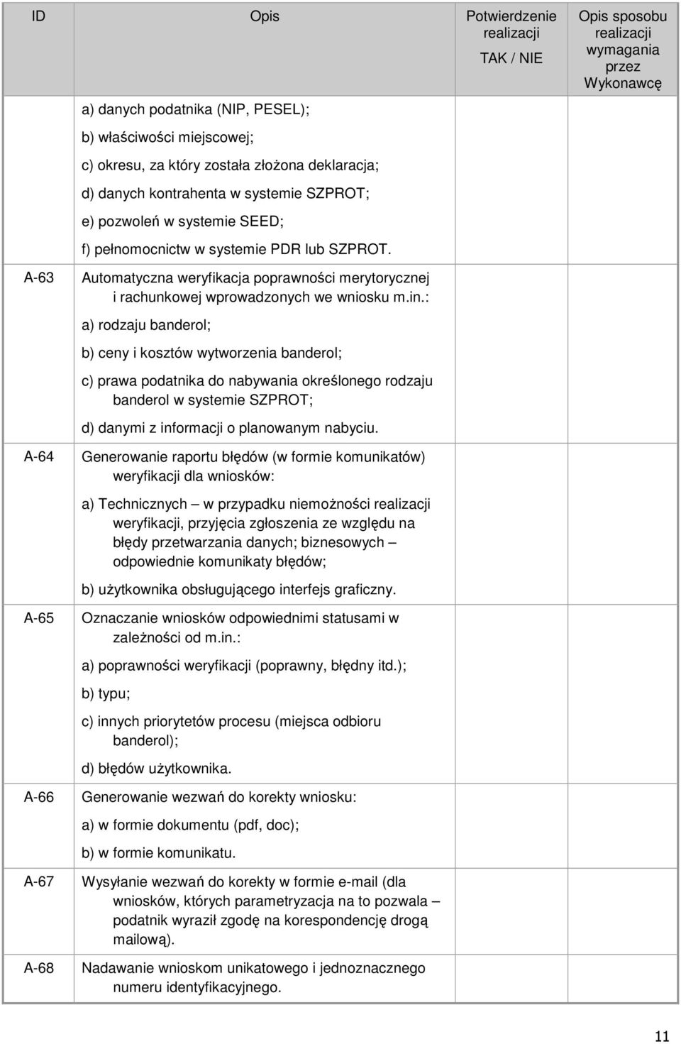 : a) rodzaju banderol; b) ceny i kosztów wytworzenia banderol; c) prawa podatnika do nabywania określonego rodzaju banderol w systemie SZPROT; d) danymi z informacji o planowanym nabyciu.