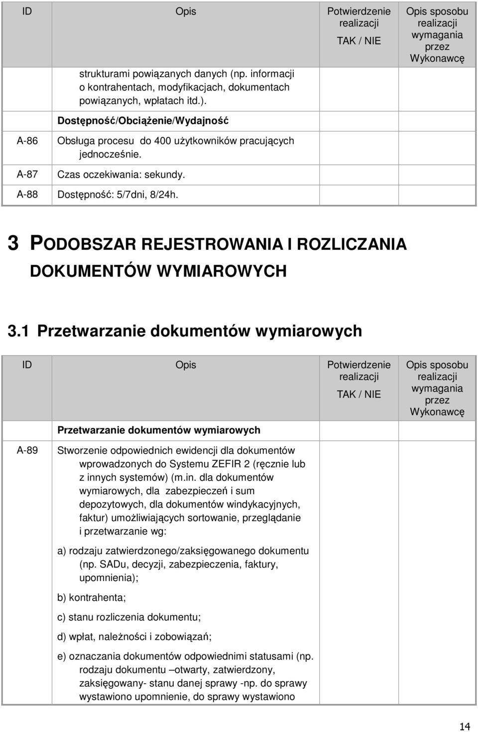 3 PODOBSZAR REJESTROWANIA I ROZLICZANIA DOKUMENTÓW WYMIAROWYCH 3.