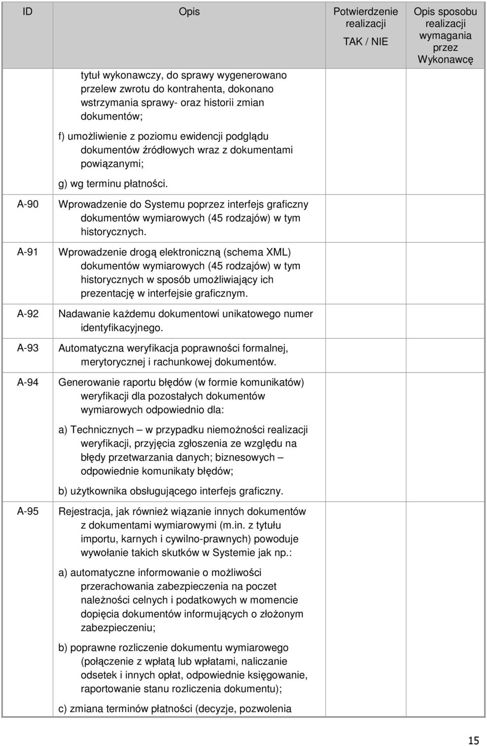 A-91 Wprowadzenie drogą elektroniczną (schema XML) dokumentów wymiarowych (45 rodzajów) w tym historycznych w sposób umożliwiający ich prezentację w interfejsie graficznym.