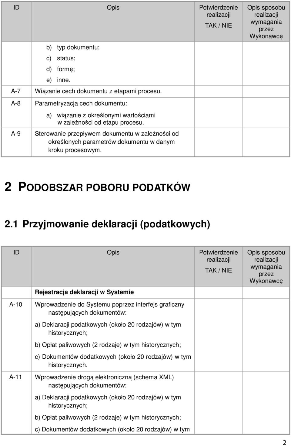 1 Przyjmowanie deklaracji (podatkowych) ID Opis Potwierdzenie Rejestracja deklaracji w Systemie A-10 Wprowadzenie do Systemu po interfejs graficzny następujących dokumentów: a) Deklaracji podatkowych