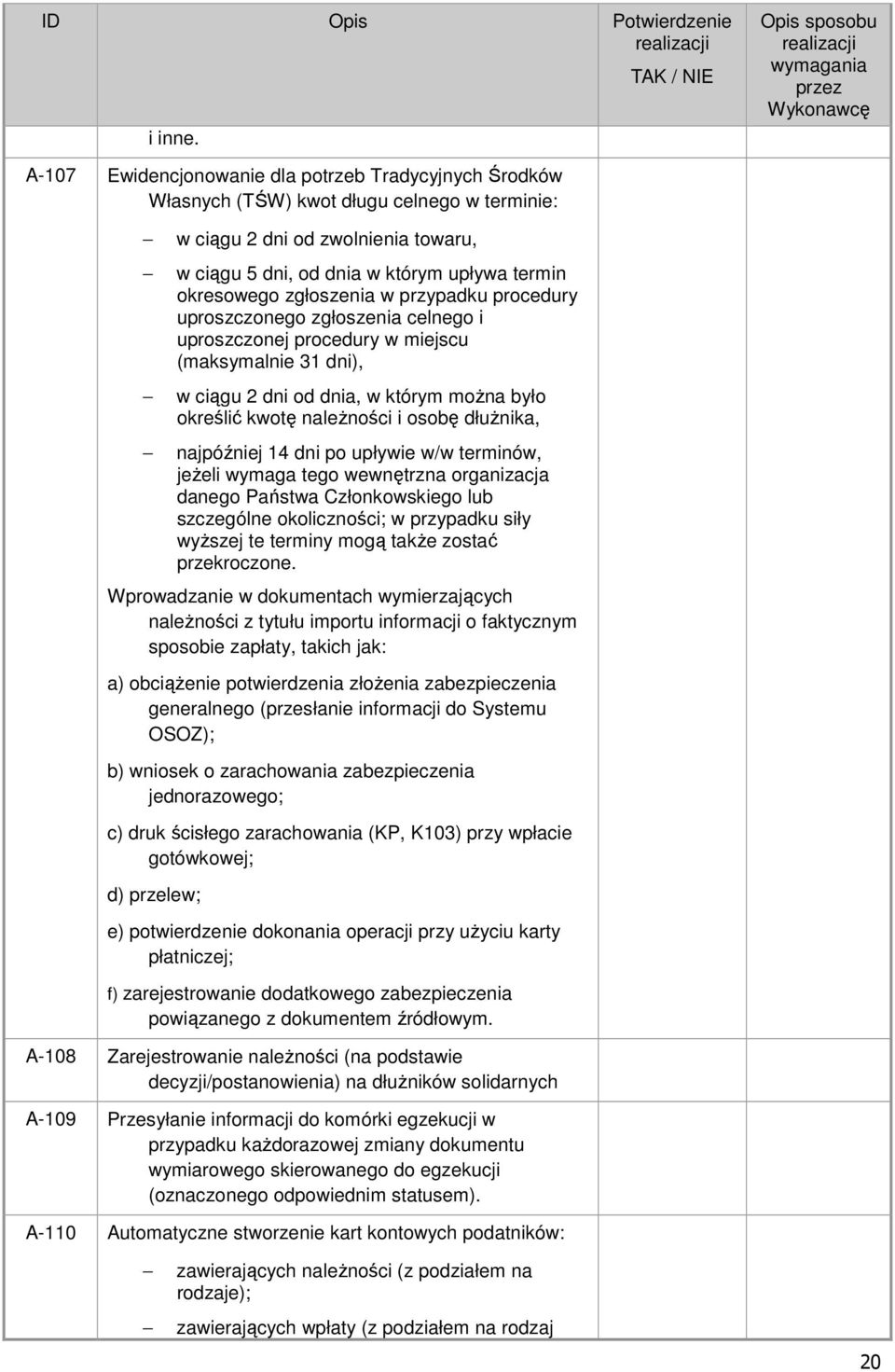 zgłoszenia w przypadku procedury uproszczonego zgłoszenia celnego i uproszczonej procedury w miejscu (maksymalnie 31 dni), w ciągu 2 dni od dnia, w którym można było określić kwotę należności i osobę