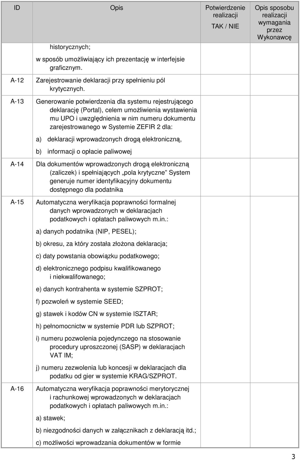 deklaracji wprowadzonych drogą elektroniczną, b) informacji o opłacie paliwowej A-14 Dla dokumentów wprowadzonych drogą elektroniczną (zaliczek) i spełniających pola krytyczne System generuje numer