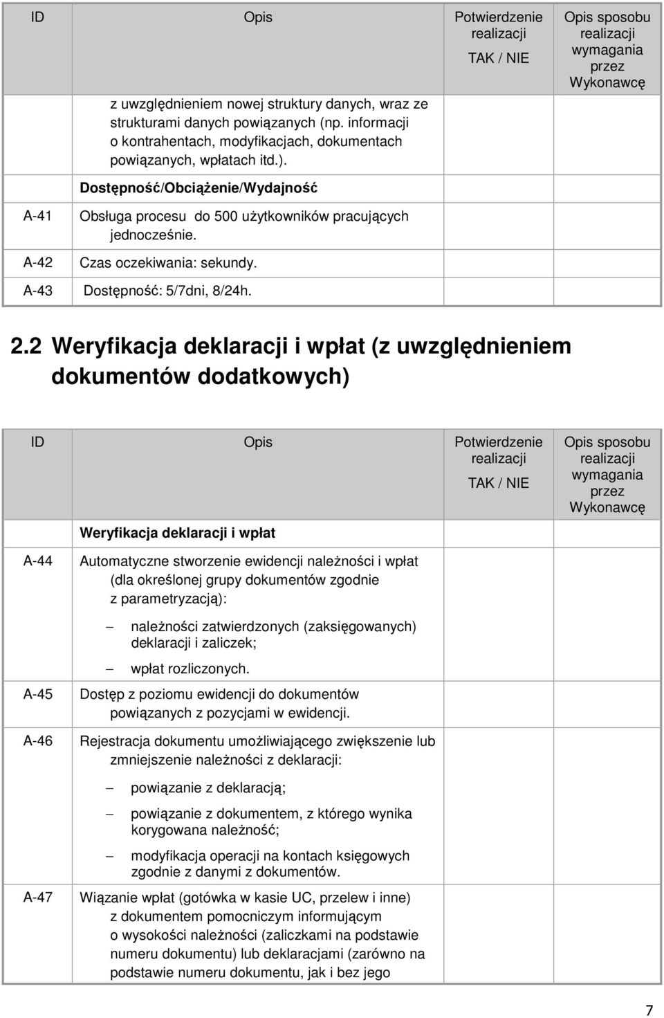 2 Weryfikacja deklaracji i wpłat (z uwzględnieniem dokumentów dodatkowych) ID Opis Potwierdzenie Weryfikacja deklaracji i wpłat A-44 Automatyczne stworzenie ewidencji należności i wpłat (dla