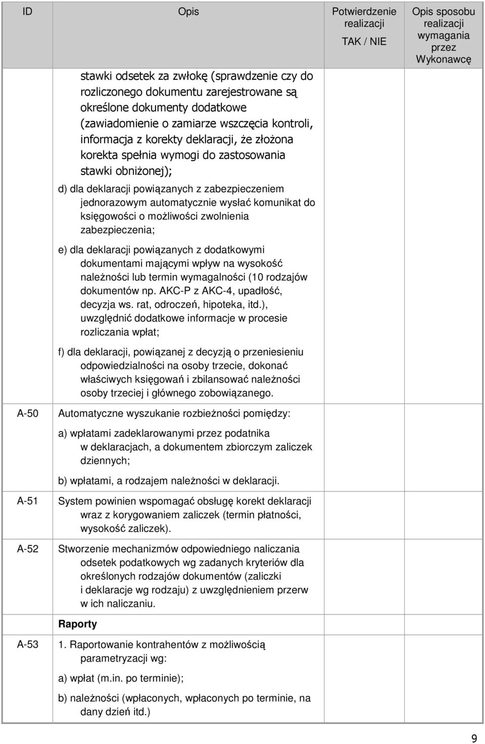 zabezpieczenia; e) dla deklaracji powiązanych z dodatkowymi dokumentami mającymi wpływ na wysokość należności lub termin wymagalności (10 rodzajów dokumentów np. AKC-P z AKC-4, upadłość, decyzja ws.