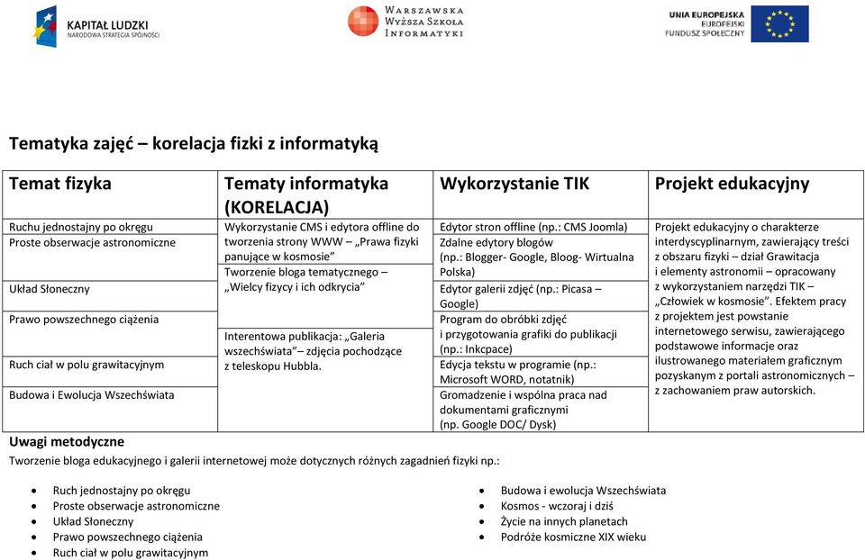 : Blogger- Google, Bloog- Wirtualna Tworzenie bloga tematycznego Polska) Układ Słoneczny Wielcy fizycy i ich odkrycia Edytor galerii zdjęć (np.