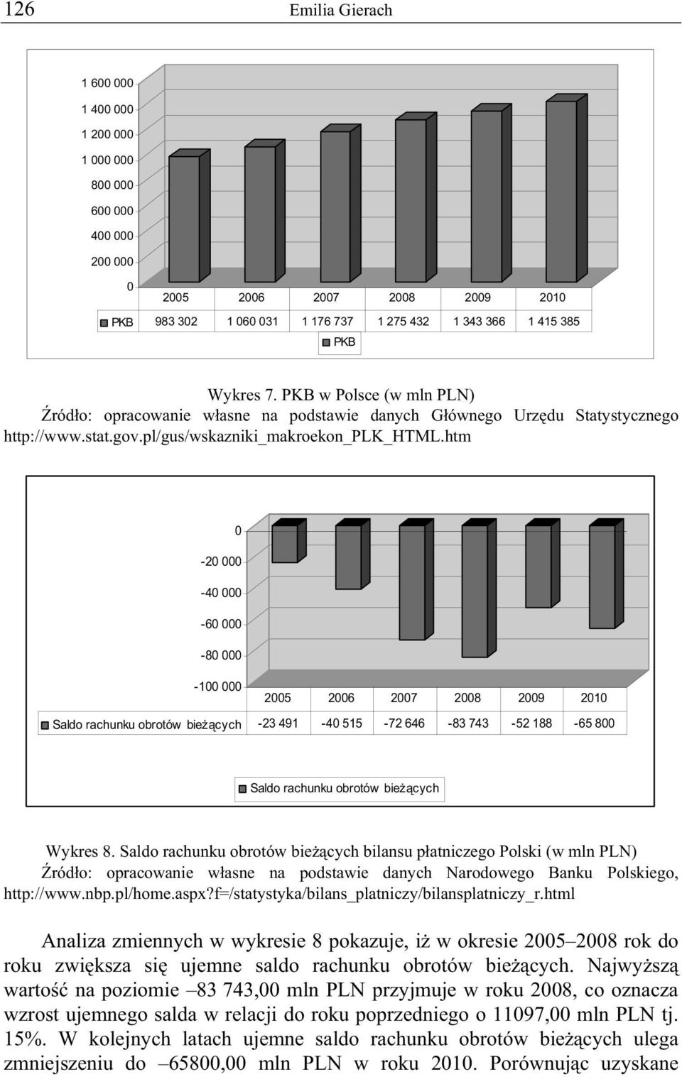 htm 0-20 000-40 000-60 000-80 000-100 000 Saldo rachunku obrotów bie cych -23 491-40 515-72 646-83 743-52 188-65 800 Saldo rachunku obrotów bie cych Wykres 8.