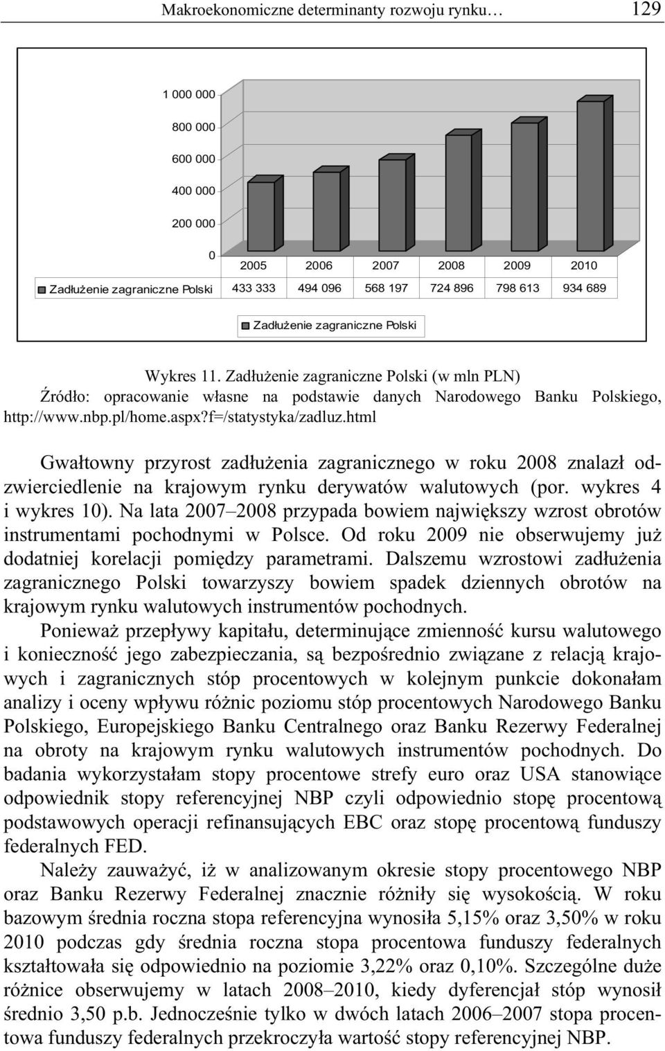 html Gwa towny przyrost zad u enia zagranicznego w roku 2008 znalaz odzwierciedlenie na krajowym rynku derywatów walutowych (por. wykres 4 i wykres 10).