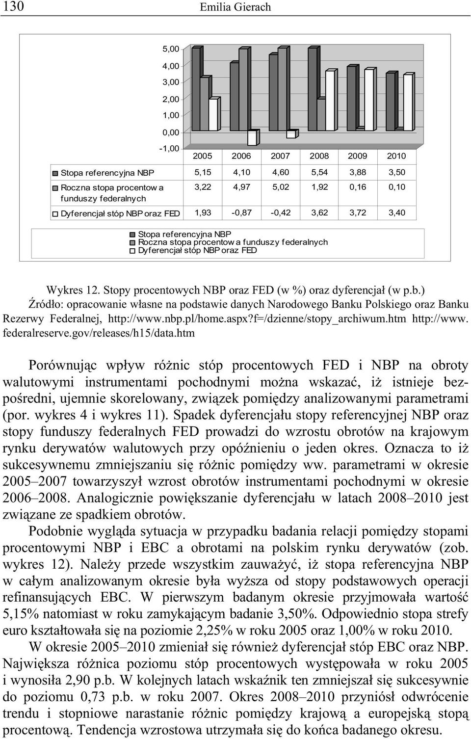 ) ród o: opracowanie w asne na podstawie danych Narodowego Banku Polskiego oraz Banku Rezerwy Federalnej, http://www.nbp.pl/home.aspx?f=/dzienne/stopy_archiwum.htm http://www. federalreserve.