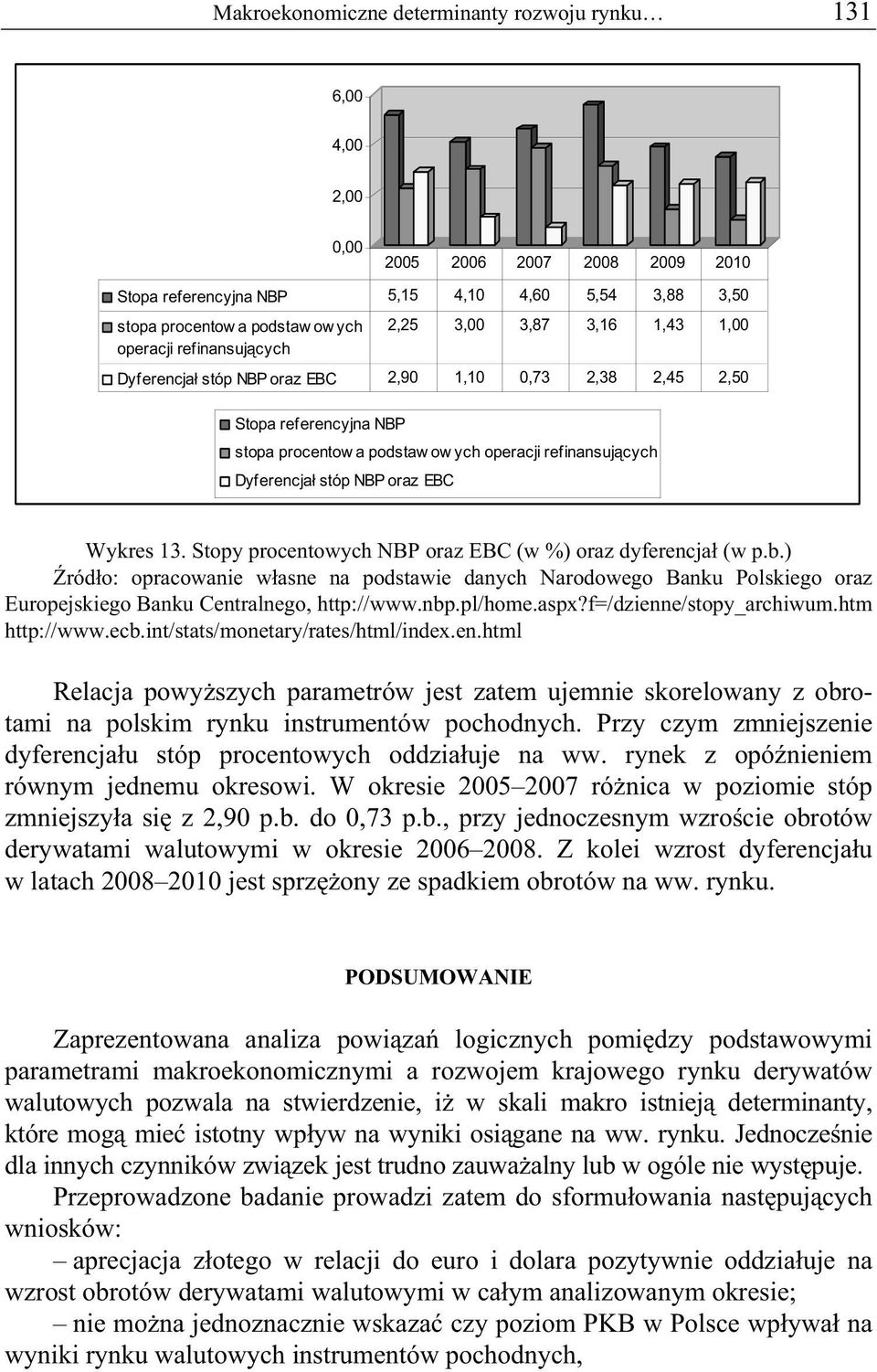 Stopy procentowych NBP oraz EBC (w %) oraz dyferencja (w p.b.) ród o: opracowanie w asne na podstawie danych Narodowego Banku Polskiego oraz Europejskiego Banku Centralnego, http://www.nbp.pl/home.