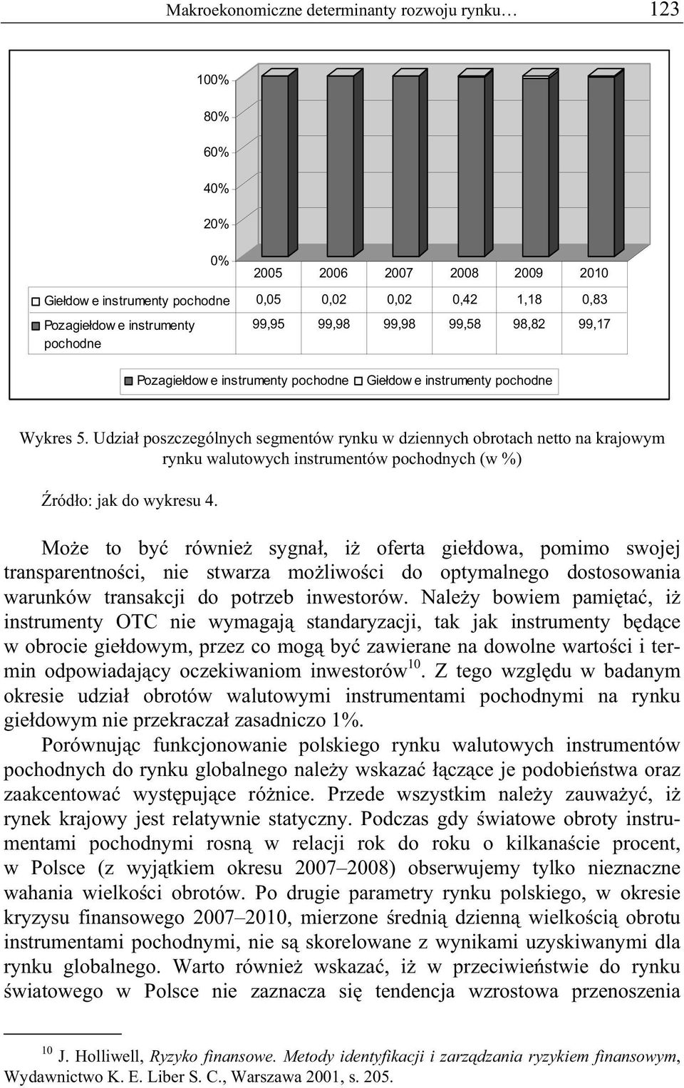 Udzia poszczególnych segmentów rynku w dziennych obrotach netto na krajowym rynku walutowych instrumentów pochodnych (w %) ród o: jak do wykresu 4.