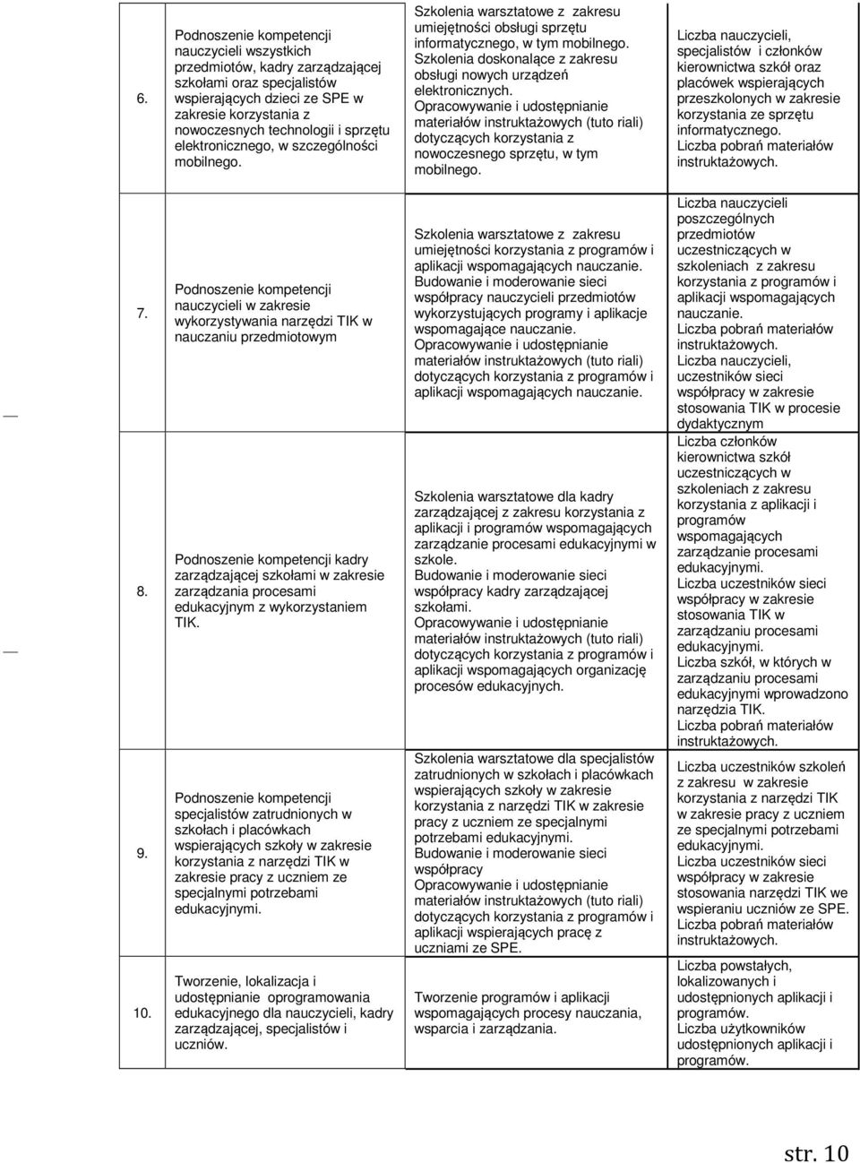 Szkolenia doskonalące z zakresu obsługi nowych urządzeń elektronicznych.