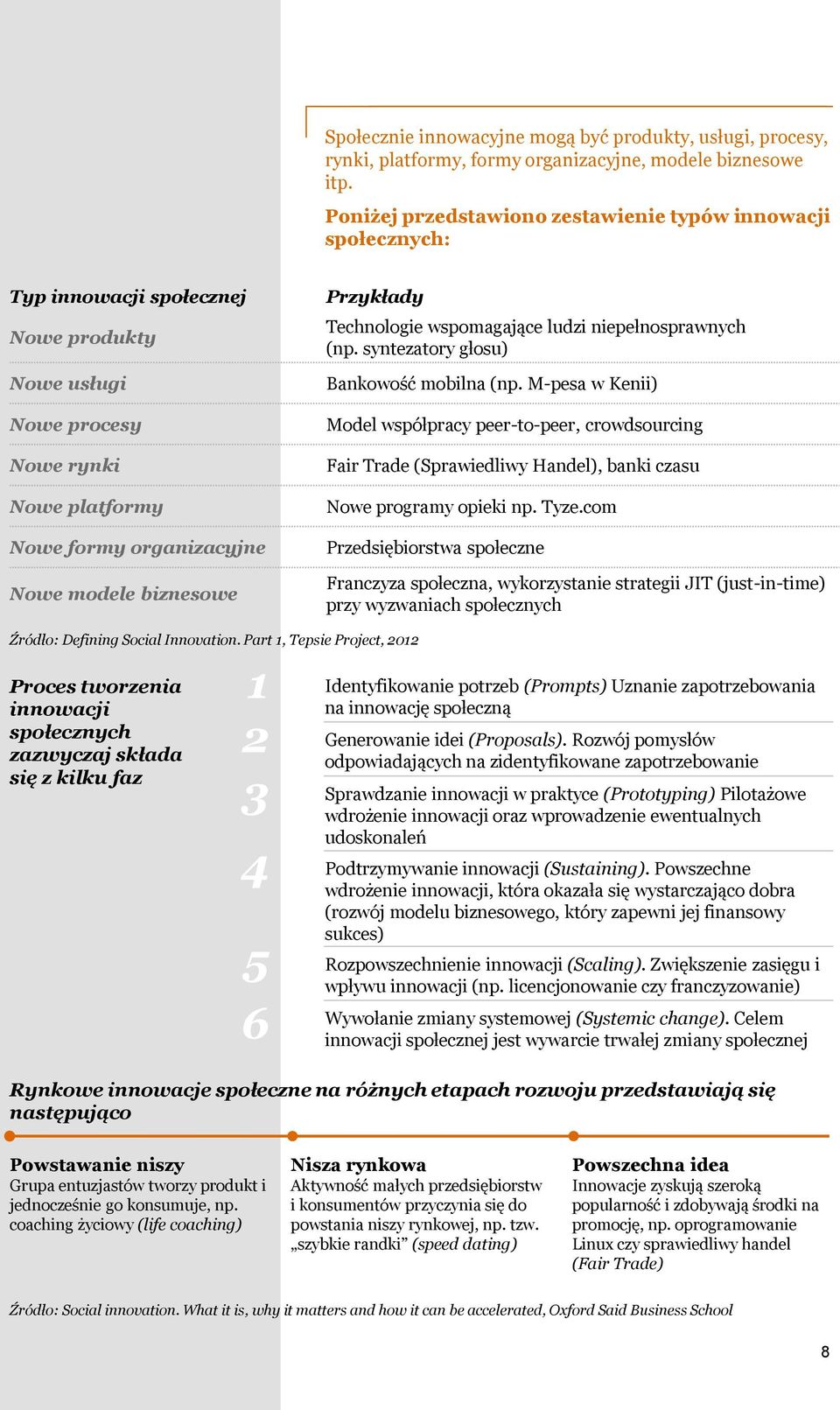 Przykłady Technologie wspomagające ludzi niepełnosprawnych (np. syntezatory głosu) Bankowość mobilna (np.