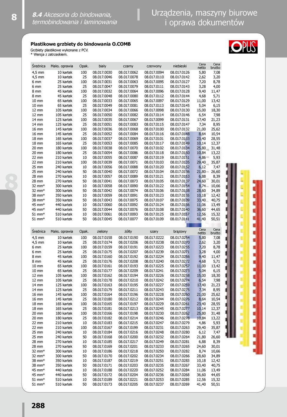 017.0031 0.017.0063 0.017.0095 0.017.0127 7,20,7 6 mm 25 kartek 25 0.017.0047 0.017.0079 0.017.0111 0.017.0143 3,2 4,00 mm 45 kartek 100 0.017.0032 0.017.0064 0.017.0096 0.017.012 9,40 11,47 mm 45 kartek 25 0.