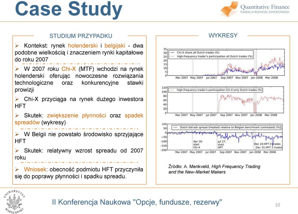 HFT Skutek: zwiększenie płynności oraz spadek spreadów (wykresy) W Belgii nie powstało środowisko sprzyjające HFT Skutek: relatywny wzrost spreadu od 2007 roku