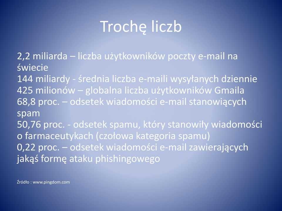 odsetek wiadomości e-mail stanowiących spam 50,76 proc.