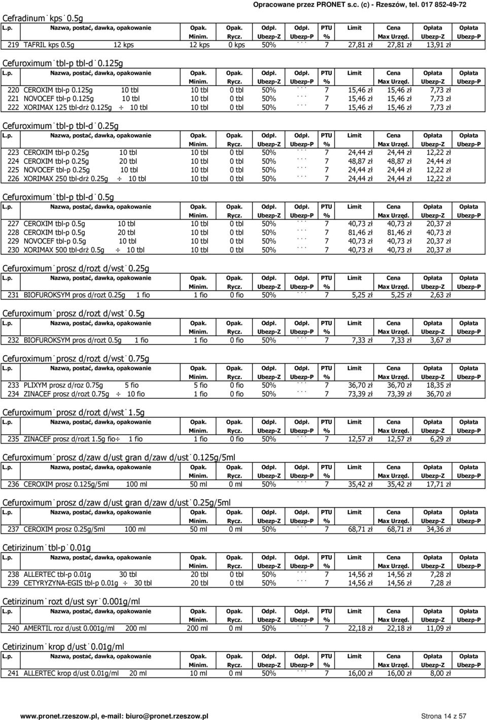 125g 10 tbl 10 tbl 0 tbl 50% 7 15,46 zł 15,46 zł 7,73 zł Cefuroximum tbl-p tbl-d 0.25g 223 CEROXIM tbl-p 0.25g 10 tbl 10 tbl 0 tbl 50% 7 24,44 zł 24,44 zł 12,22 zł 224 CEROXIM tbl-p 0.