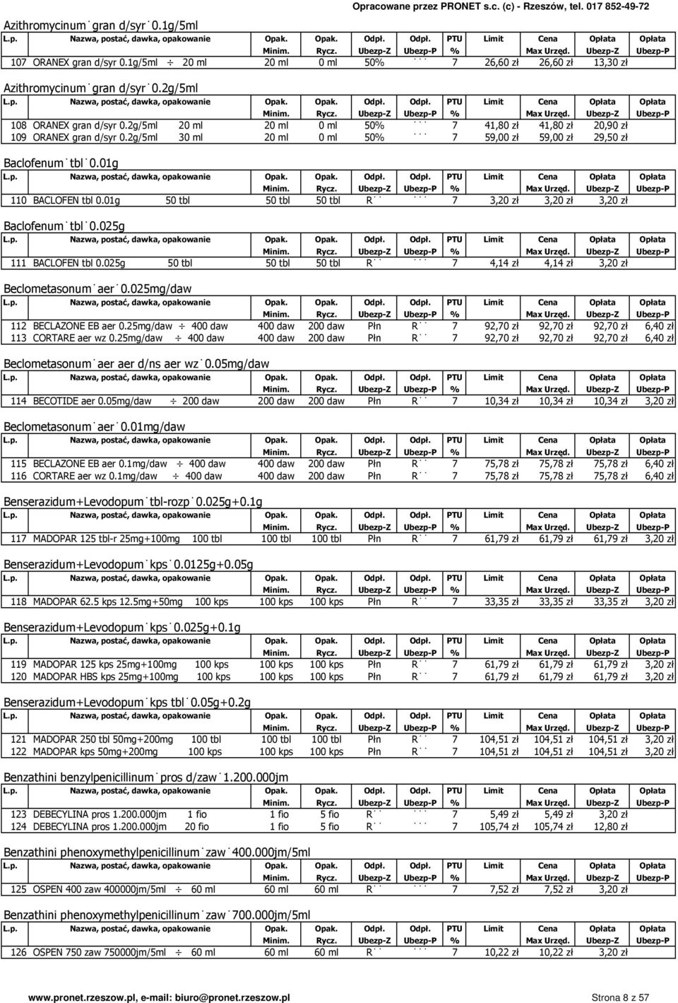 01g 50 tbl 50 tbl 50 tbl R 7 3,20 zł 3,20 zł 3,20 zł Baclofenum tbl 0.025g 111 BACLOFEN tbl 0.025g 50 tbl 50 tbl 50 tbl R 7 4,14 zł 4,14 zł 3,20 zł Beclometasonum aer 0.