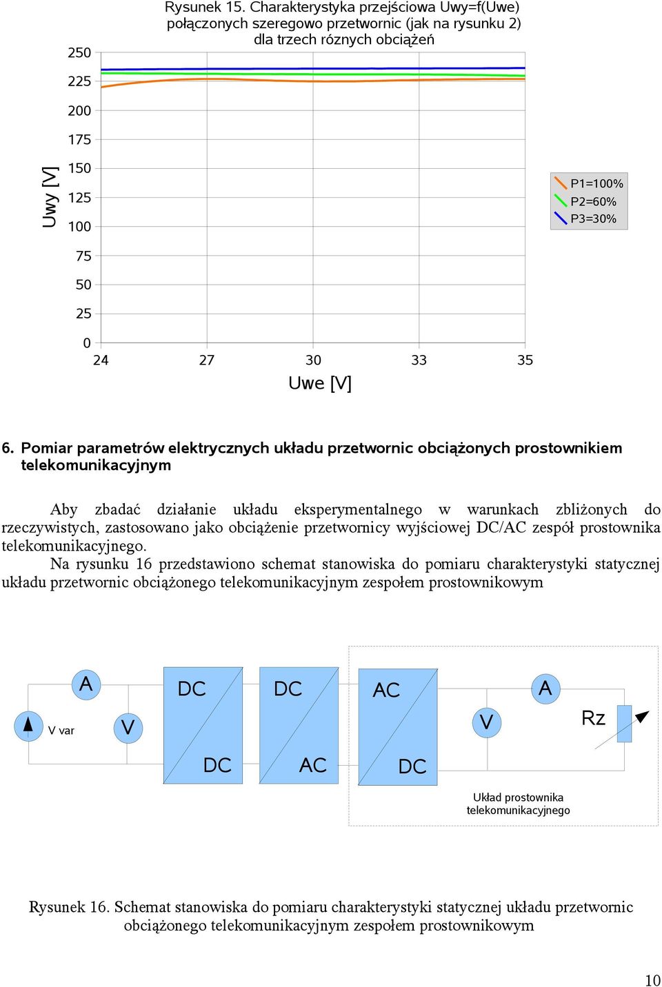 Pomiar parametrów elektrycznych układu przetwornic obciążonych prostownikiem telekomunikacyjnym Aby zbadać działanie układu eksperymentalnego w warunkach zbliżonych do rzeczywistych, zastosowano jako
