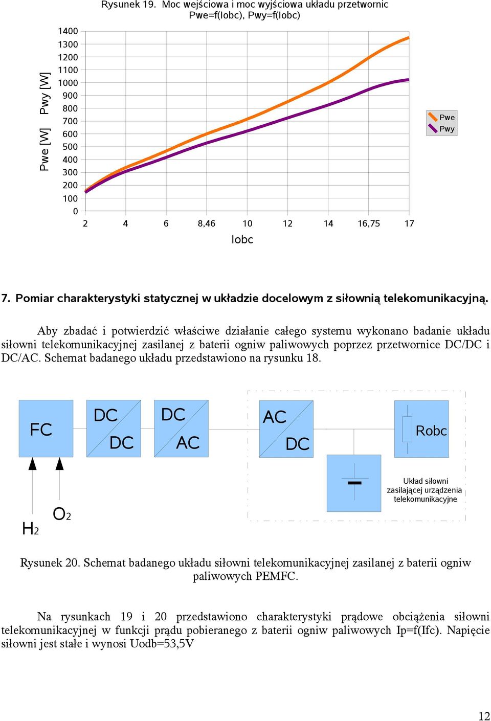 Aby zbadać i potwierdzić właściwe działanie całego systemu wykonano badanie układu siłowni telekomunikacyjnej zasilanej z baterii ogniw paliwowych poprzez przetwornice / i /AC.