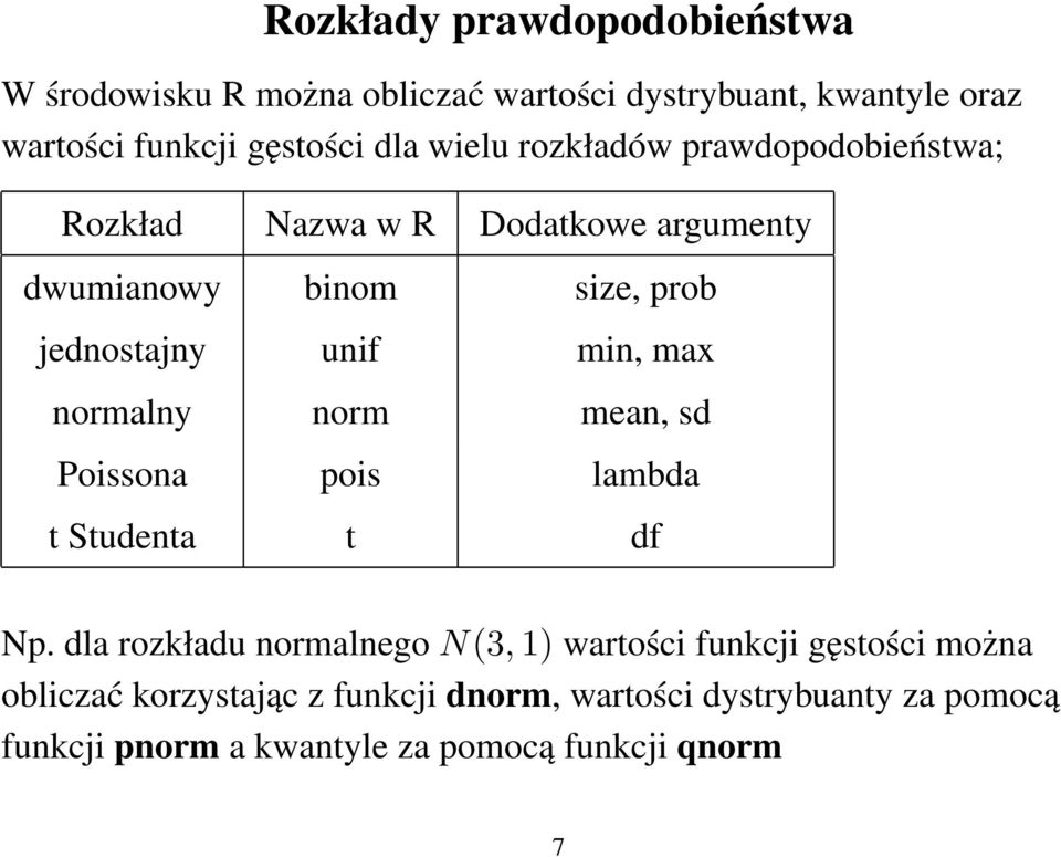 max normalny norm mean, sd Poissona pois lambda t Studenta t df Np.