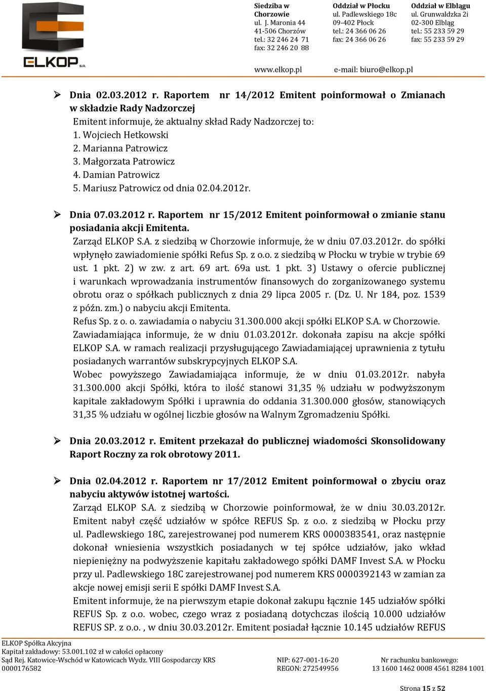 Raportem nr 15/2012 Emitent poinformował o zmianie stanu posiadania akcji Emitenta. Zarząd ELKOP S.A. z siedzibą w informuje, że w dniu 07.03.2012r. do spółki wpłynęło zawiadomienie spółki Refus Sp.