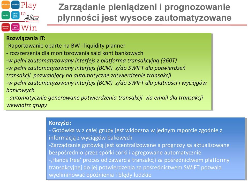 pełni zautomatyzowany interfejs (BCM) z/do SWIFT dla płatności i wyciągów bankowych - automatycznie generowane potwierdzenia transakcji via email dla transakcji wewnątrz grupy Korzyści: - Gotówka w z